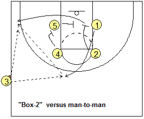 Sideline out-of-bounds play - Box-2