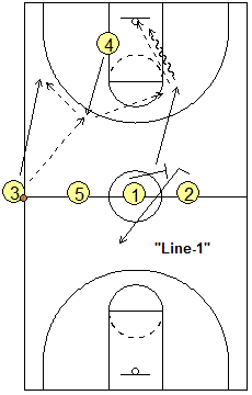 Sideline out-of-bounds play