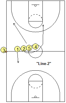 Sideline out-of-bounds play
