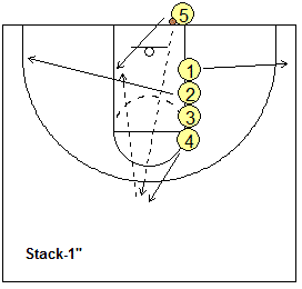 Stack Out-of-bounds plays