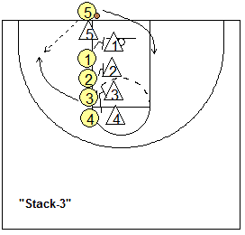 Stack Out-of-bounds plays - Stack-3