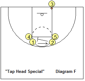 out-of-bound basketball play Tap Head Special