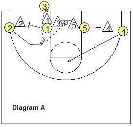 out-of-bounds play Wildcat