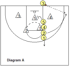 Out-of-bounds play, splitter