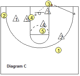 Out-of-bounds play, Spread
