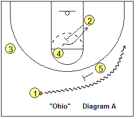 Basketball play, Ohio