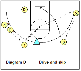 One More Drill, drive and skip