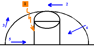Open post motion offense, dribble-pentrate - relocate