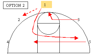 Open post motion offense, post entry
