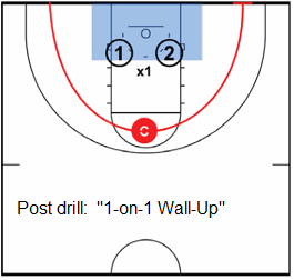 basketball pack line defense 1-on-1 Wall Up Drill