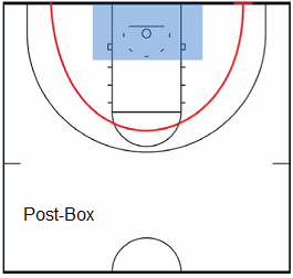 basketball pack line defense post box