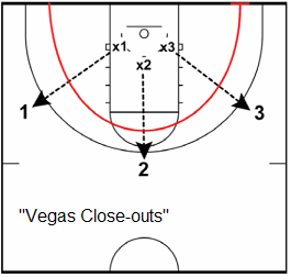 basketball pack line defense Vegas close-outs