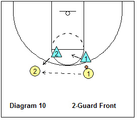 basketball pack line defense breakdown drill - 2-on-2, Two-Guard Front