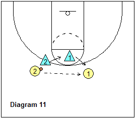basketball pack line defense breakdown drill - 2-on-2, Two-Guard Front