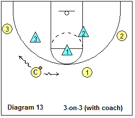 basketball pack line defense breakdown drill - 3-on-3 with coach