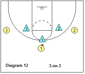 basketball pack line defense breakdown drill - 3-on-3 positioning drills