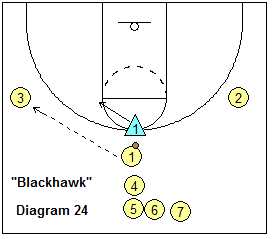 basketball pack line defense breakdown drill - Blackhawk Drill