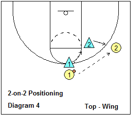 basketball pack line defense breakdown drill - 2-on-2, top-wing