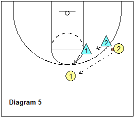 basketball pack line defense breakdown drill - 2-on-2, top-wing