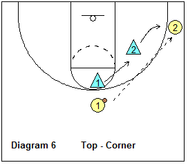 basketball pack line defense breakdown drill - 2-on-2, top-corner
