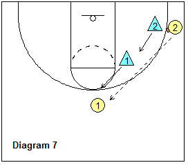 basketball pack line defense breakdown drill - 2-on-2, top-corner