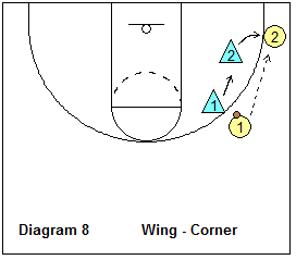 basketball pack line defense breakdown drill - 2-on-2, wing-corner