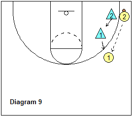 basketball pack line defense breakdown drill - 2-on-2, wing-corner