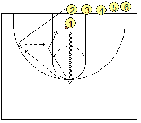 2-Man Passing, Find the Receiver