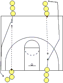 Jump stop and passing drill