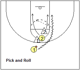 Motion Offense Drill, screen and roll