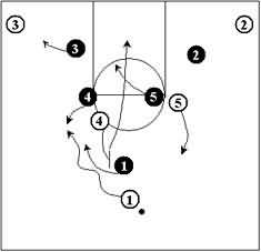 Defending the Pick and Roll