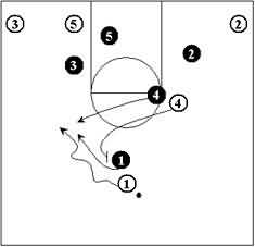 Defending the Pick and Roll
