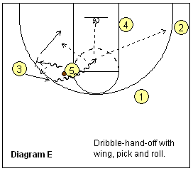 basketball pick and roll play - wing ball-screen