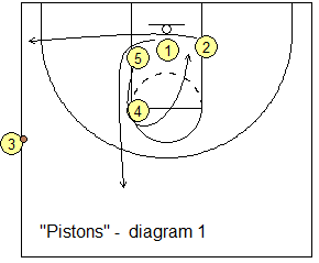 Sideline out-of-bounds play Pistons