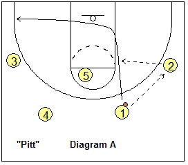 basketball play Pitt