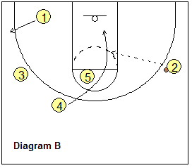 basketball play Pitt