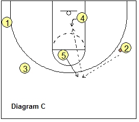 basketball play Pitt
