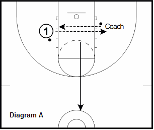 basketball guard drill - 2 Ball Passing With Slides