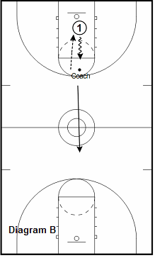basketball guard drill - Full Court Tennis Ball Catch and Shoot
