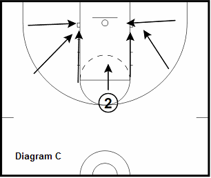 basketball guard drill - 2 Step Floater Series