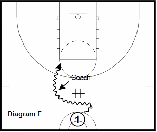 basketball guard drill - Pick and Roll Scoring Series
