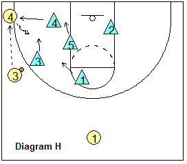 Point-Zone Defense - ball in the corner, and rotation on reversal