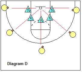 Point-Zone Defense - Center's Rules