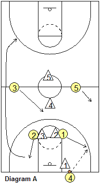 1-2-1-1 press-breaker