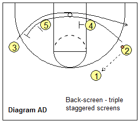 Read and React offense - using back-screens