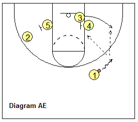 Read and React offense - using back-screens