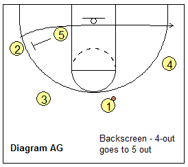 Read and React offense - using back-screens