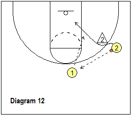 Read and React offense - wing front cut