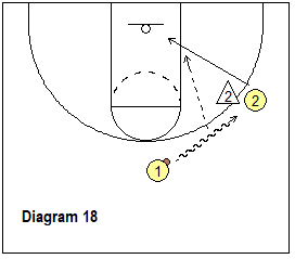 Read and React offense - wing dribble at, backcut