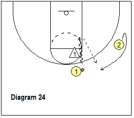 Read and React offense - circle reverse